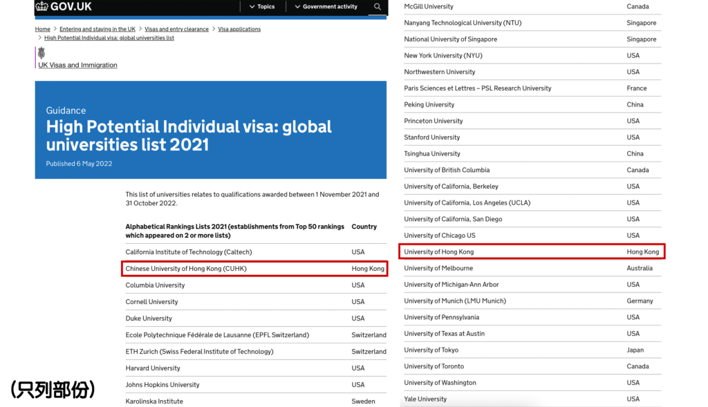 英國推高潛質人士簽證 High Potential-Individual，簡稱HPI-毋須BNO不必預先獲聘 2021年全球頂尖大學名單