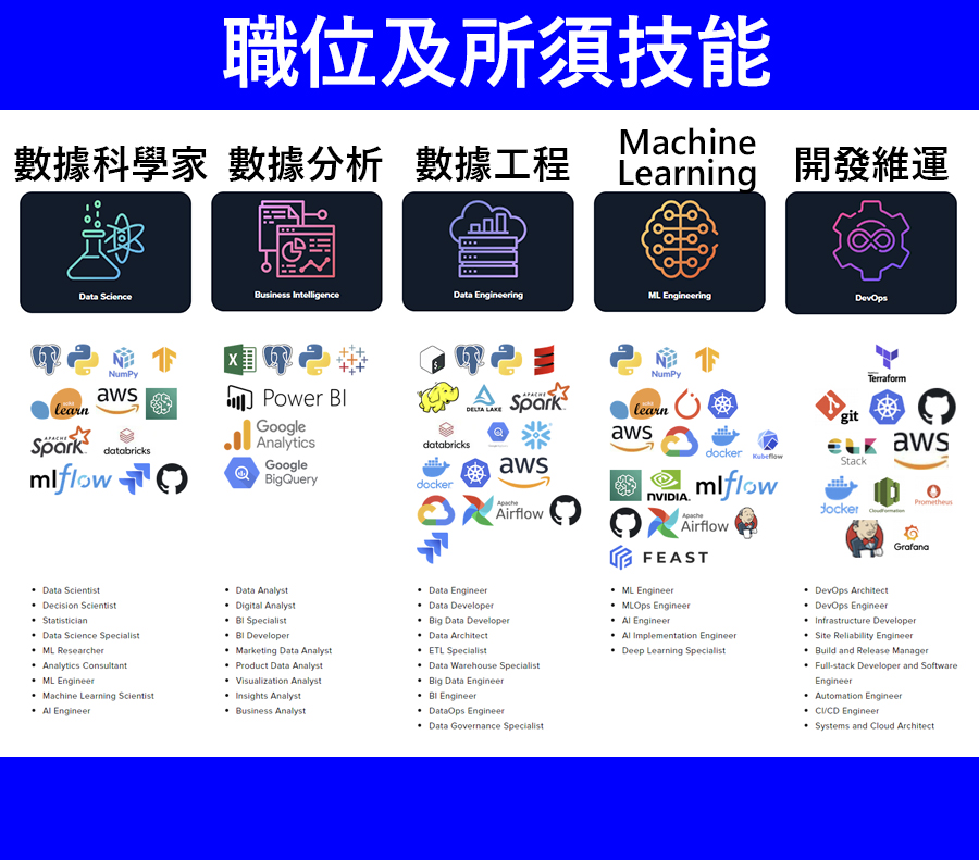 加拿大工作IT就業前景丨北美第一Bootcamp學院 一站式提供熱門課程+求職直通車丨轉行好時機canada i.t 職位及所須技能