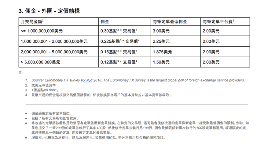 經TC Capital開戶後收費佣金是會與IB官網顯示的不同，兌換外幣都要加平台費2美元