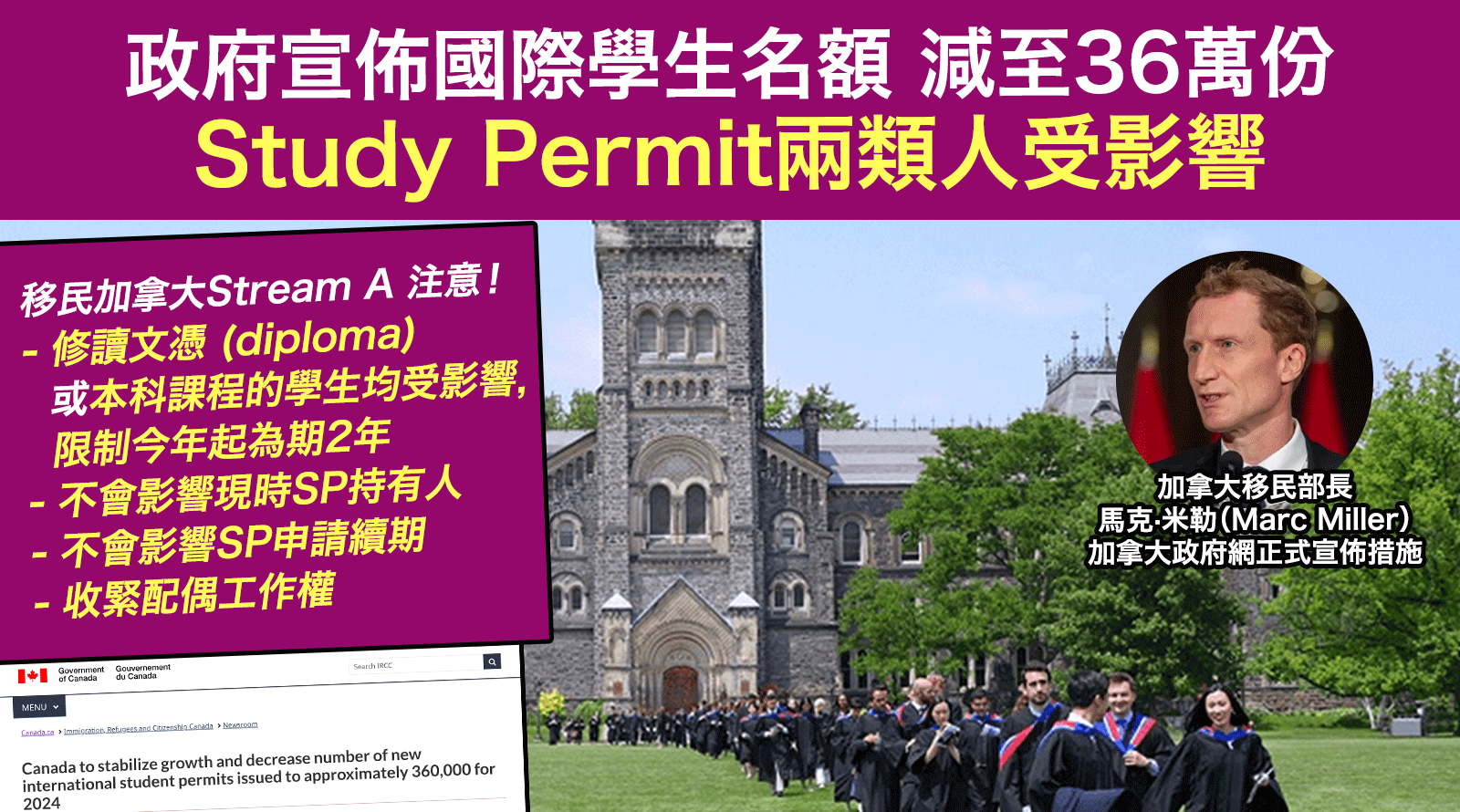 移民加拿大Stream-A注意！政府宣佈國際學生名額減至36萬份-Study-Permit兩類人受影響+收緊配偶工作權2