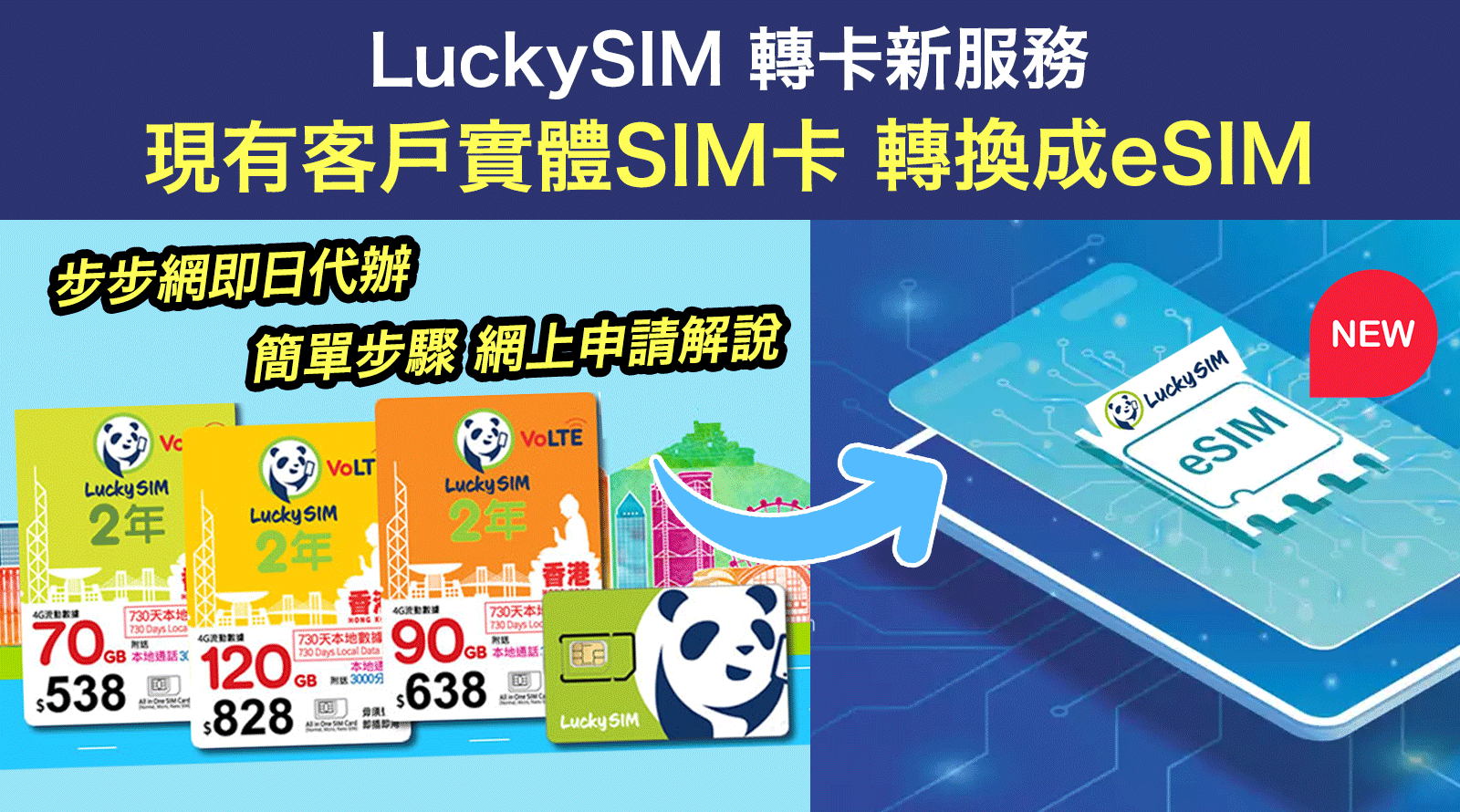 LuckySIM轉卡新服務-現有客戶實體SIM卡-轉換成eSIM丨網上申請解說