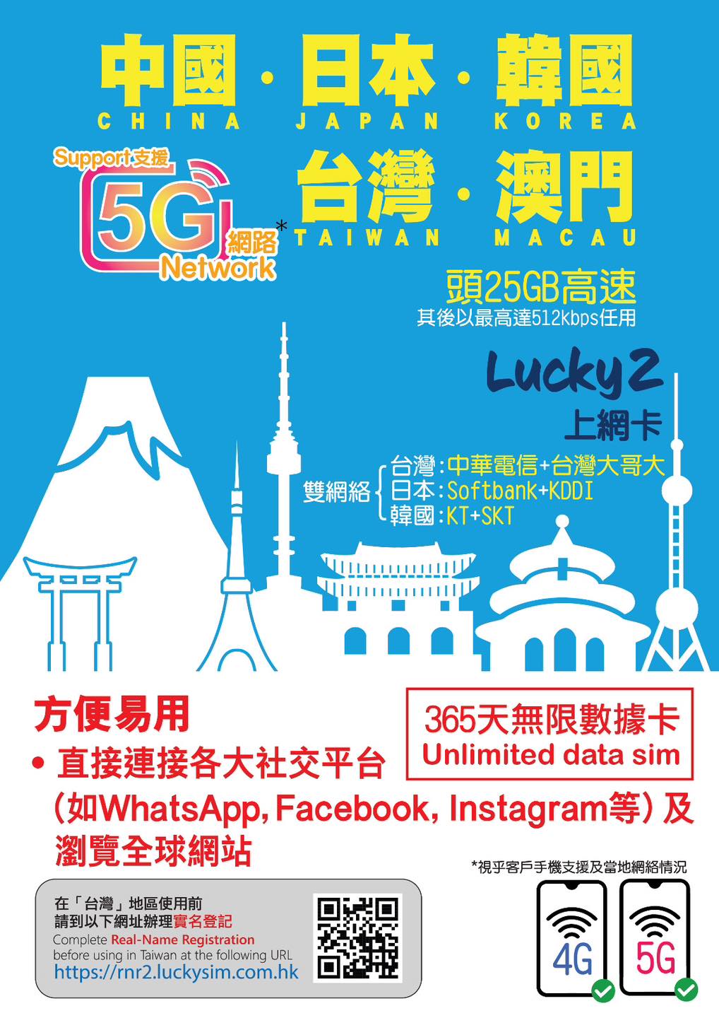 加量不加價！Lucky2皇牌5地年卡 中港澳日韓台 免費升級25GB丨國內插卡即上Facebook/WhatsApp丨旅遊電話卡實測示範